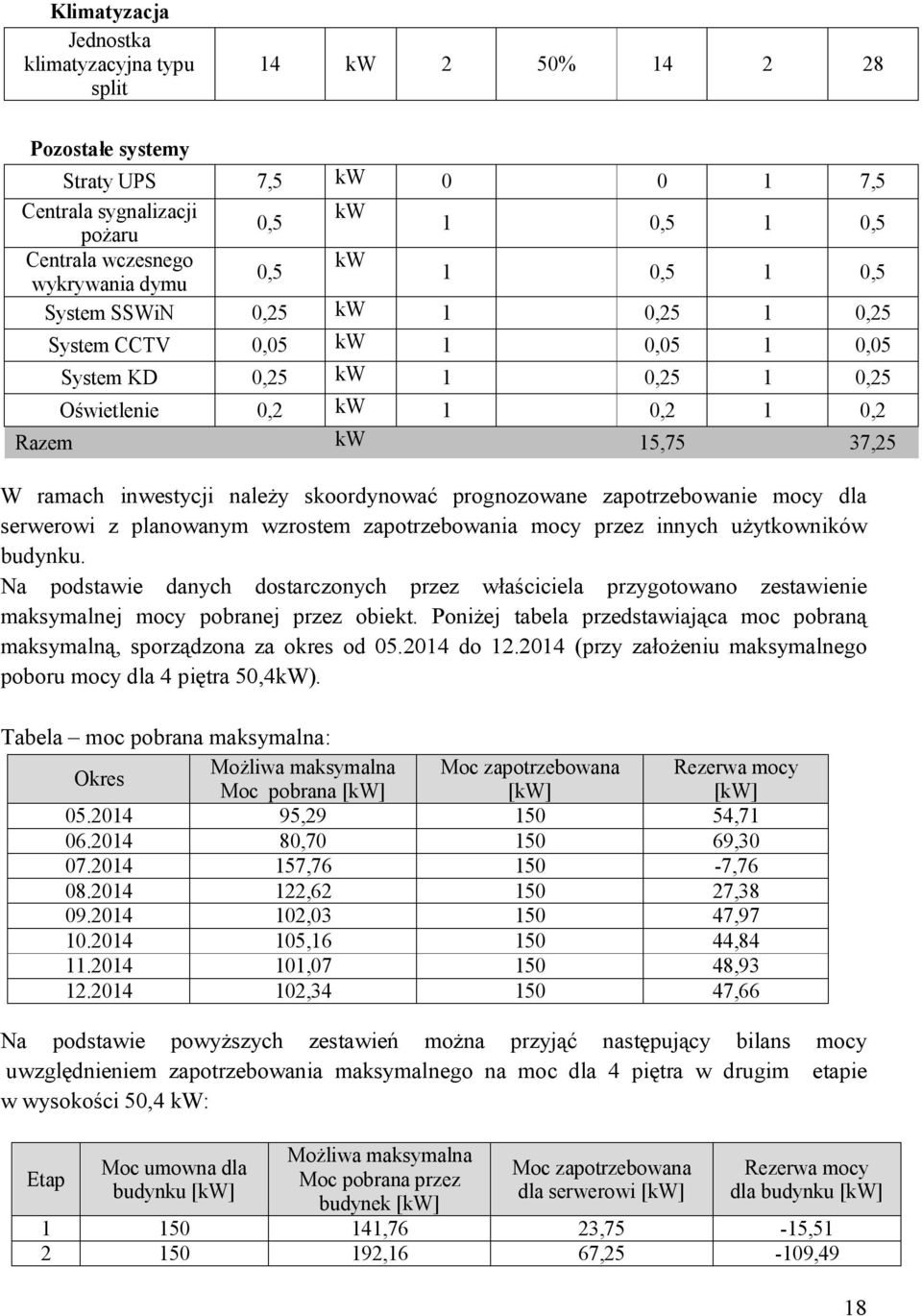 skoordynować prognozowane zapotrzebowanie mocy dla serwerowi z planowanym wzrostem zapotrzebowania mocy przez innych użytkowników budynku.