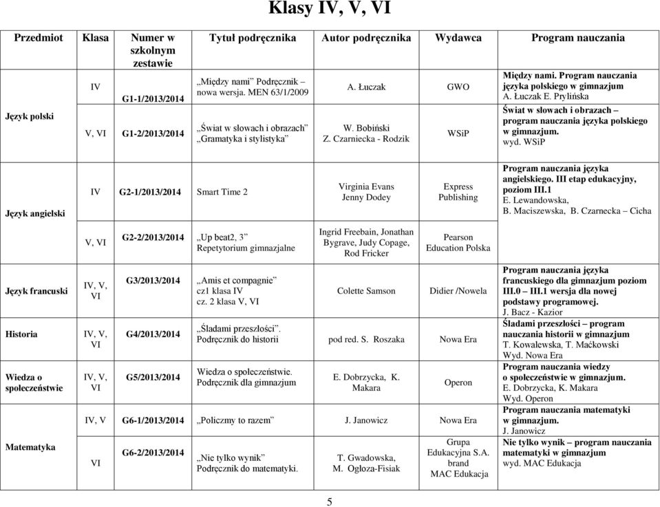 Prylińska Świat w słowach i obrazach program nauczania języka polskiego w gimnazjum. Język angielski IV G2-1/2013/2014 Smart Time 2 Virginia Evans Jenny Dodey Express Publishing angielskiego.