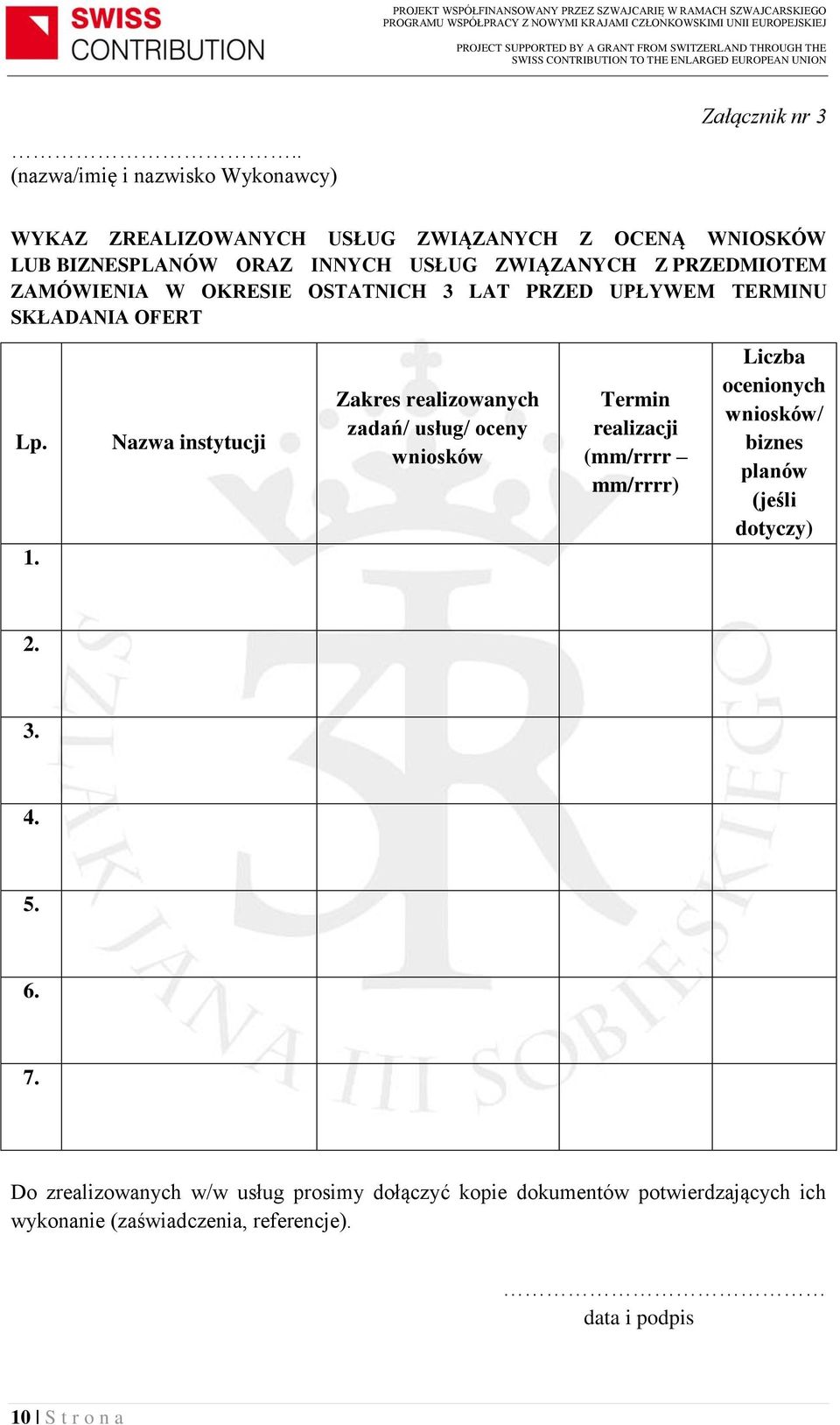 Nazwa instytucji Zakres realizowanych zadań/ usług/ oceny wniosków Termin realizacji (mm/rrrr mm/rrrr) Liczba ocenionych wniosków/ biznes planów