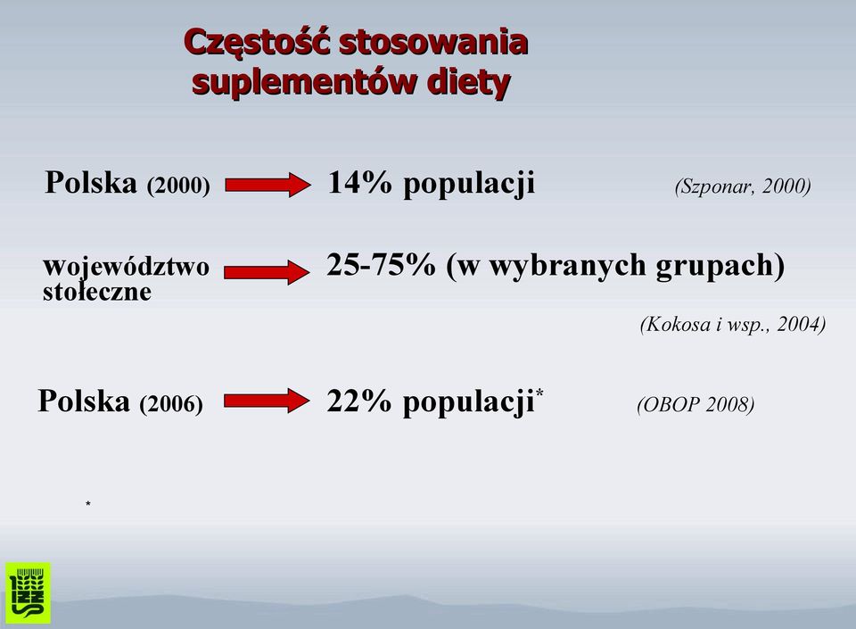 stołeczne 25-75% (w wybranych grupach) (Kokosa i