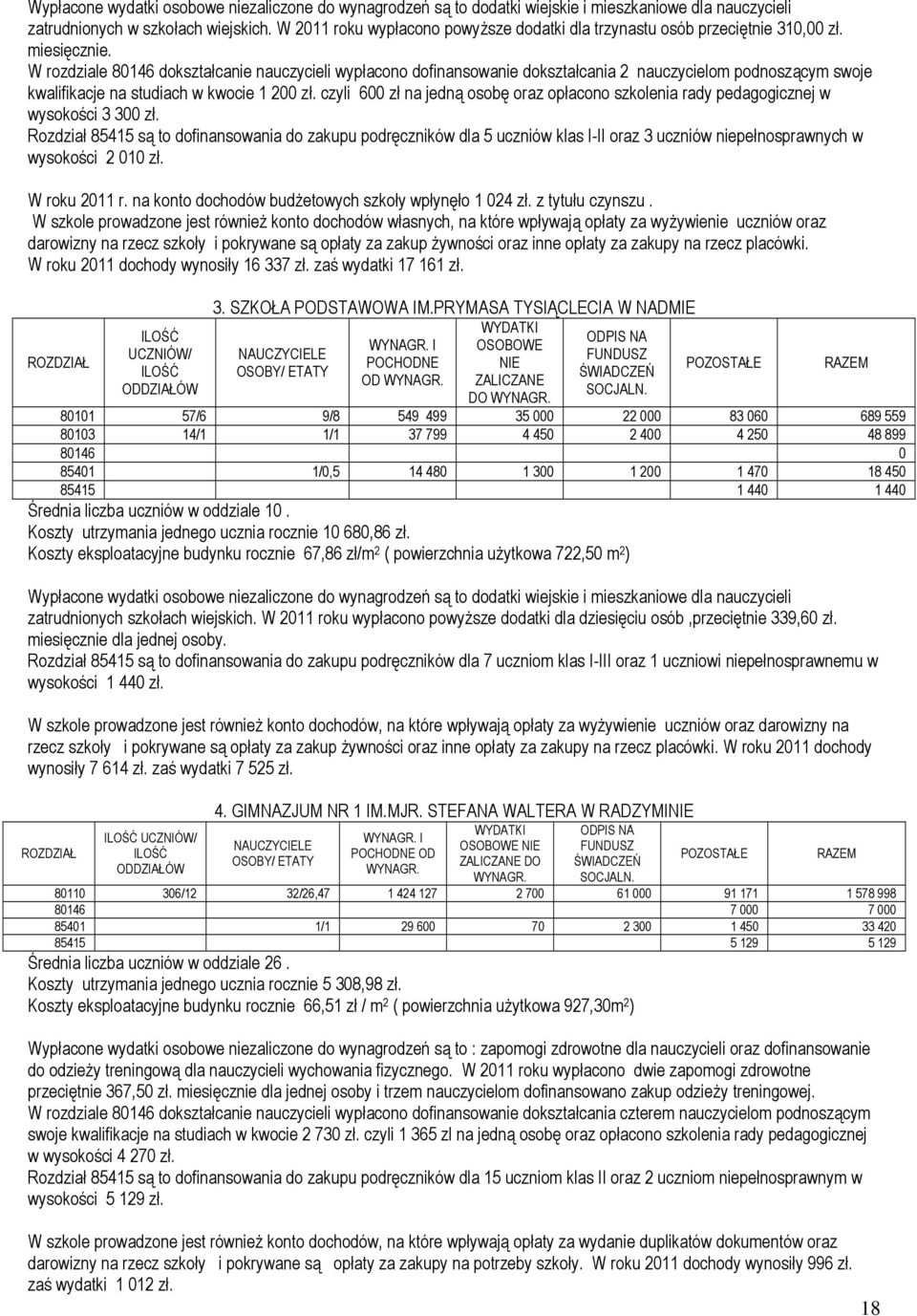 W rozdziale 80146 dokształcanie nauczycieli wypłacono dofinansowanie dokształcania 2 nauczycielom podnoszącym swoje kwalifikacje na studiach w kwocie 1 200 zł.