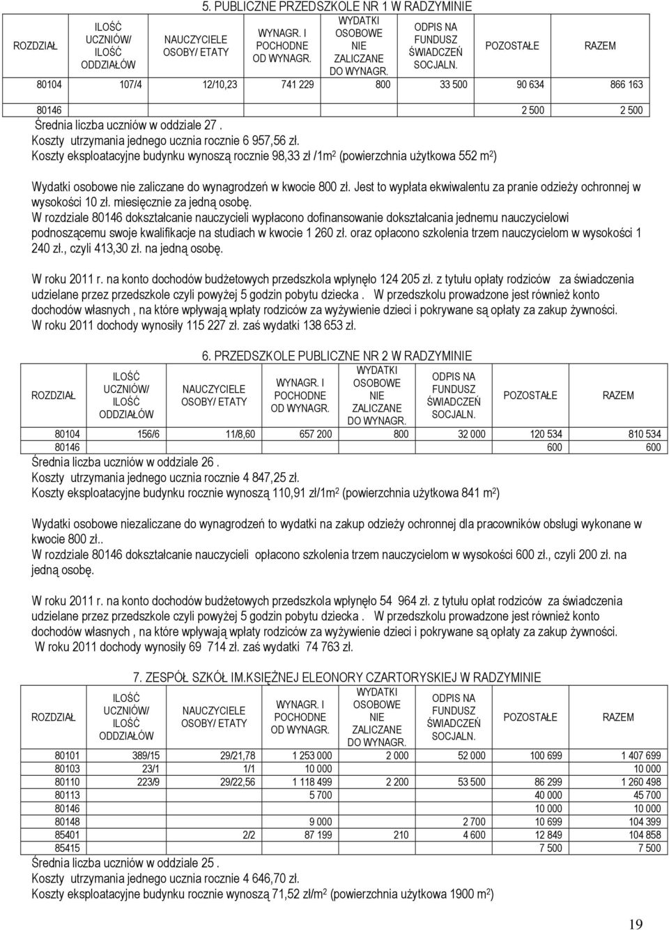 Koszty utrzymania jednego ucznia rocznie 6 957,56 zł.