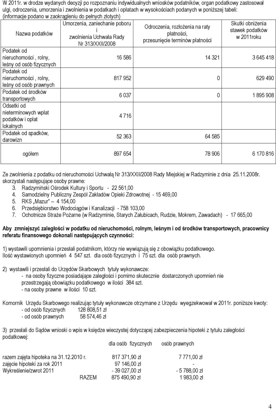 poniższej tabeli: (informacje podano w zaokrągleniu do pełnych złotych) Nazwa podatków Podatek od nieruchomości, rolny, leśny od osób fizycznych Podatek od nieruchomości, rolny, leśny od osób