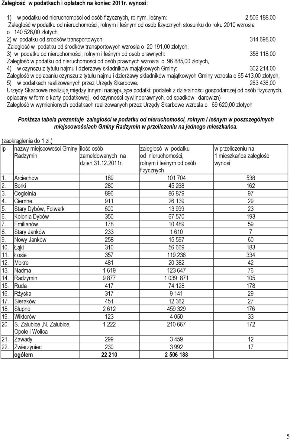 528,00 złotych, 2) w podatku od środków transportowych: 314 698,00 Zaległość w podatku od środków transportowych wzrosła o 20 191,00 złotych, 3) w podatku od nieruchomości, rolnym i leśnym od osób