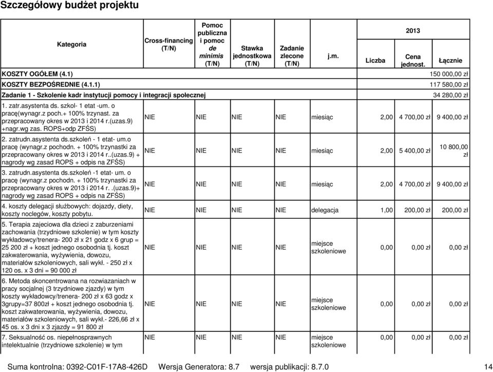 z pochodn. + 100% trzynastki za przepracowany okres w 2013 i 2014 r..(uzas.9) + nagrody wg zasad ROPS + odpis na ZFŚS) 3. zatrudn.asystenta ds.szkoleń -1 etat- um. o pracę (wynagr.z pochodn. + 100% trzynastki za przepracowany okres w 2013 i 2014 r..(uzas.9)+ nagrody wg zasad ROPS + odpis na ZFŚS) 4.