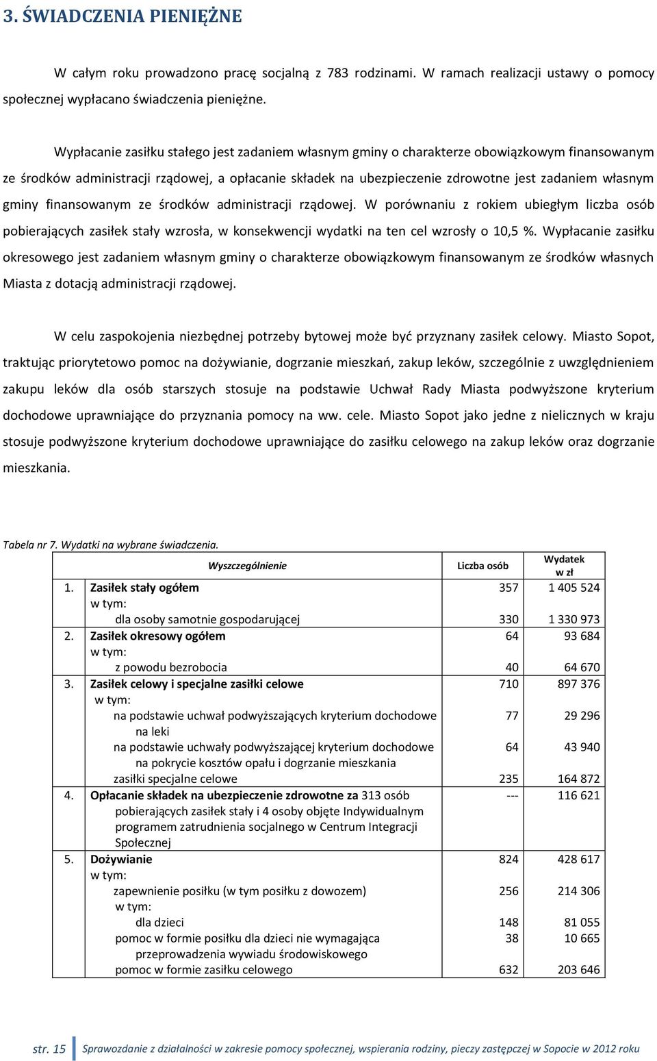 gminy finansowanym ze środków administracji rządowej. W porównaniu z rokiem ubiegłym liczba osób pobierających zasiłek stały wzrosła, w konsekwencji wydatki na ten cel wzrosły o 10,5 %.