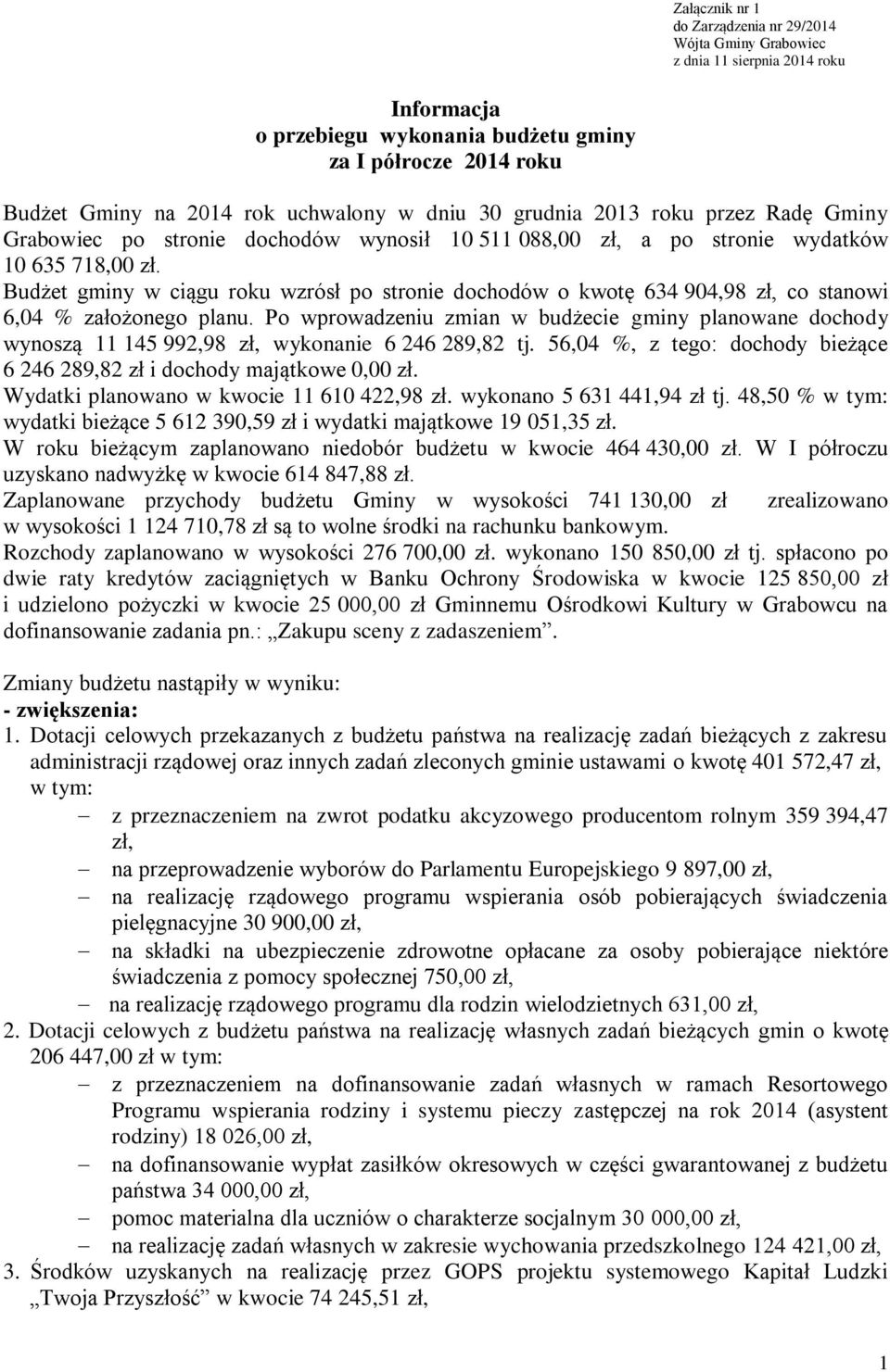 Budżet gminy w ciągu roku wzrósł po stronie dochodów o kwotę 634 904,98 zł, co stanowi 6,04 % założonego planu.