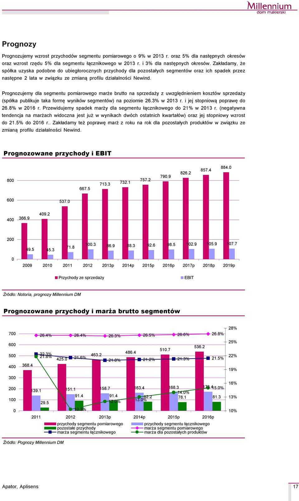 Prognozujemy dla segmentu pomiarowego marże brutto na sprzedaży z uwzględnieniem kosztçw sprzedaży (spçłka publikuje taka formę wynikçw segmentçw) na poziomie 26.3% w 2013 r.