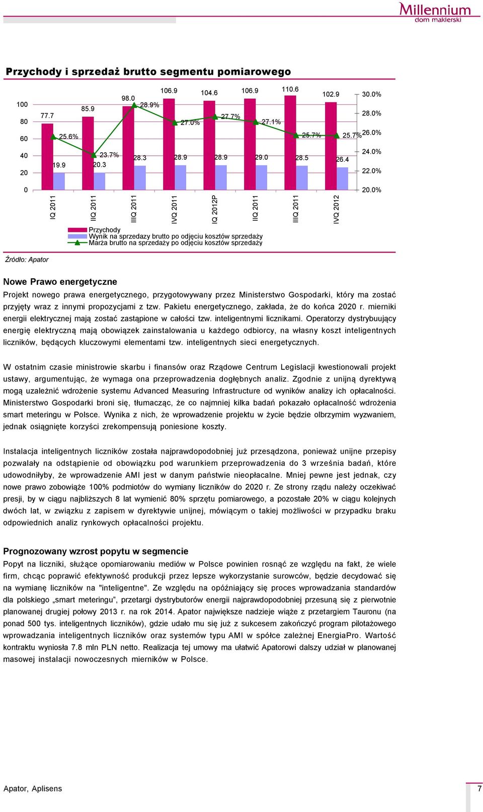 0% IQ 2011 IIQ 2011 IIIQ 2011 IVQ 2011 IQ 2012P IIQ 2011 IIIQ 2011 IVQ 2012 Przychody Wynik na sprzedazy brutto po odjęciu kosztçw sprzedaży Marża brutto na sprzedaży po odjęciu kosztçw sprzedaży