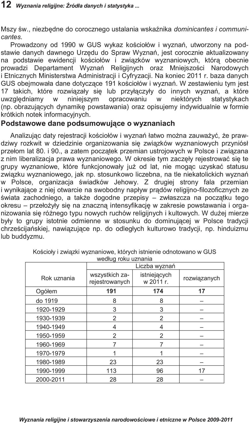 którą obecnie prowadzi Departament Wyznań Religijnych oraz Mniejszości Narodowych i Etnicznych Ministerstwa Administracji i Cyfryzacji. Na koniec 2011 r.