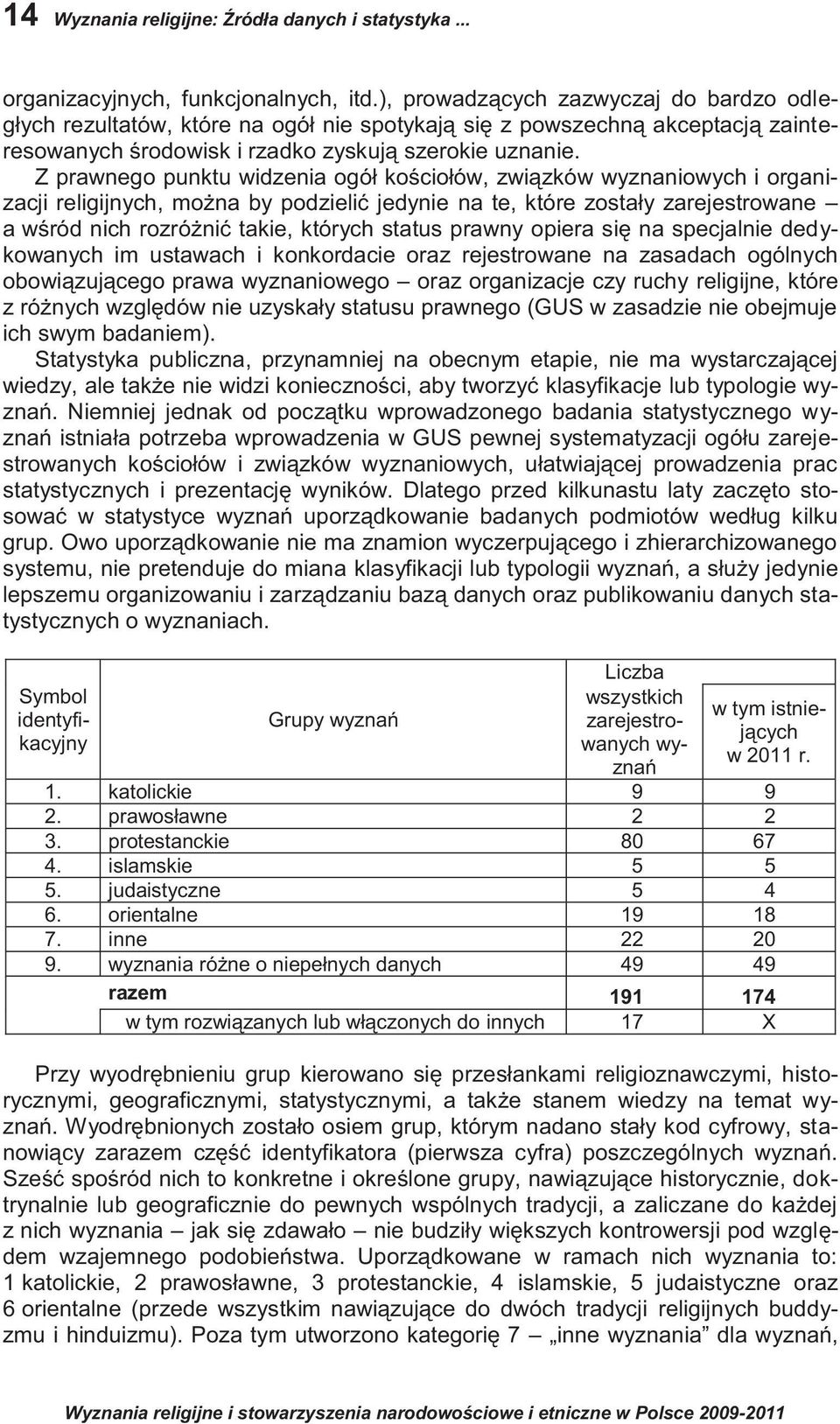 Z prawnego punktu widzenia ogół kościołów, związków wyznaniowych i organizacji religijnych, można by podzielić jedynie na te, które zostały zarejestrowane a wśród nich rozróżnić takie, których status