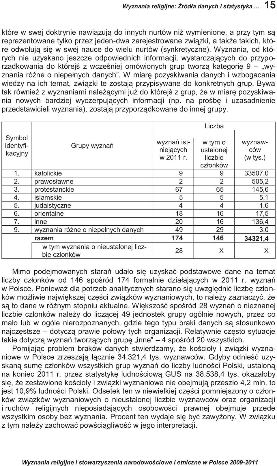 wielu nurtów (synkretyczne).