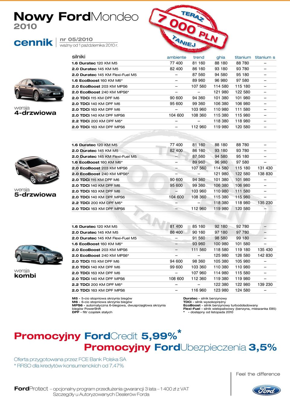 0 TDCi 115 KM DPF M6 90 600 94 360 101 380 101 980 2.0 TDCi 140 KM DPF M6 95 600 99 360 106 380 106 980 2.0 TDCi 163 KM DPF M6 103 960 110 980 111 580 2.