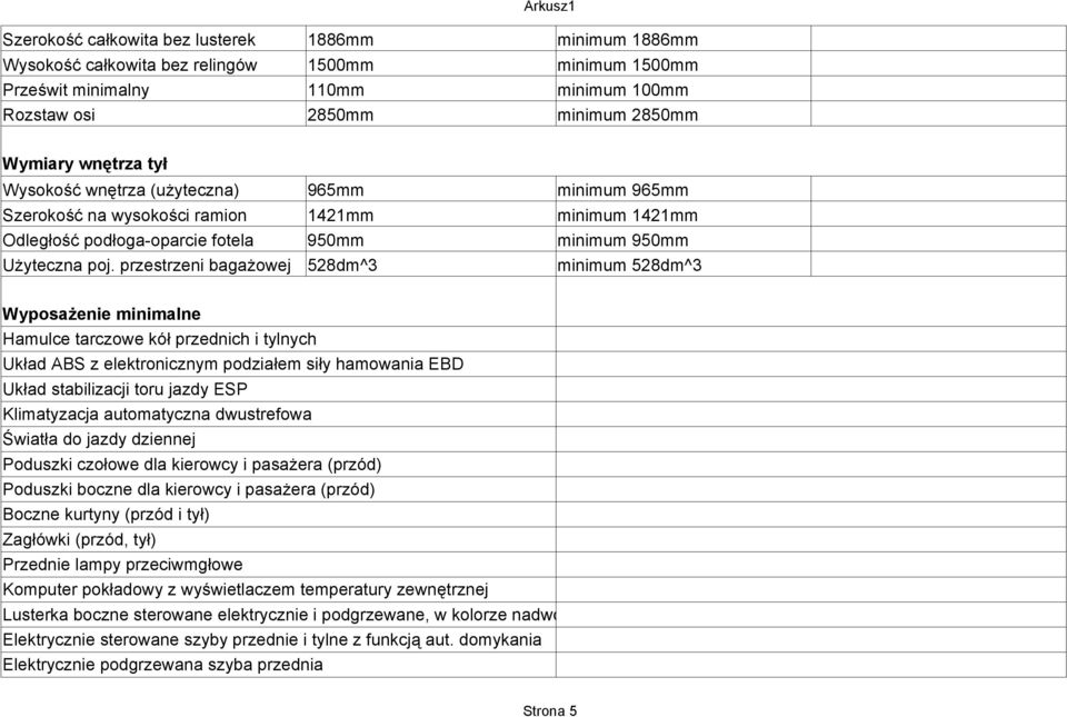 przestrzeni bagażowej 528dm^3 minimum 528dm^3 Wyposażenie minimalne Hamulce tarczowe kół przednich i tylnych Układ ABS z elektronicznym podziałem siły hamowania EBD Układ stabilizacji toru jazdy ESP