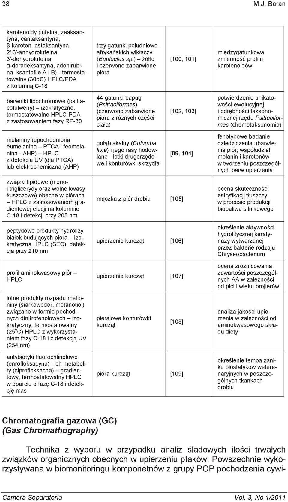 HPLC/PDA z kolumn C-18 trzy gatunki po udniowoafryka skich wik aczy (Euplectes sp.