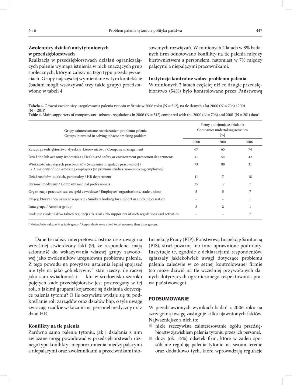 sowanych rozwiązań. W minionych 2 latach w 8% badanych firm odnotowano konflikty na tle palenia między kierownictwem a personelem, natomiast w 7% między palącymi a niepalącymi pracownikami.