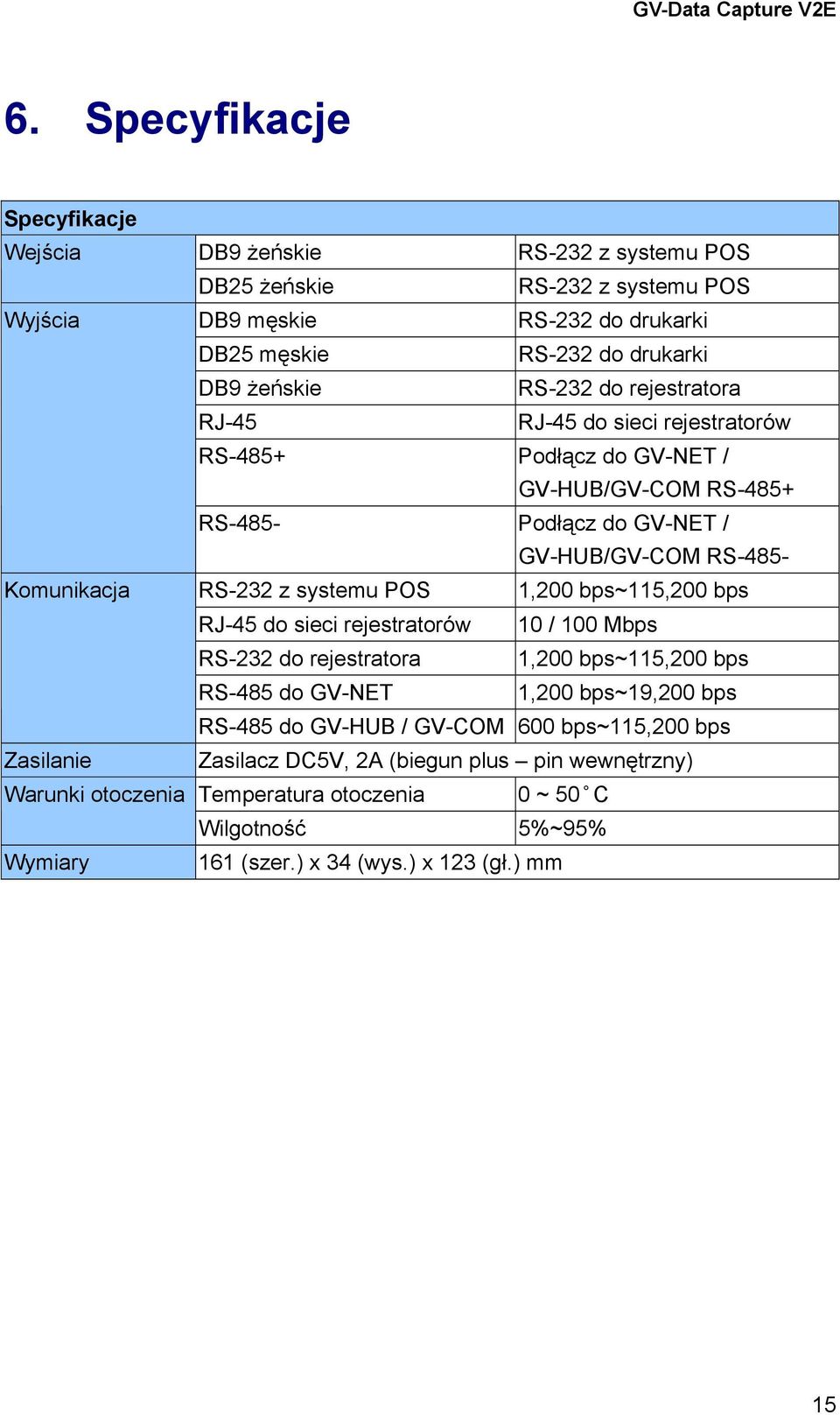 DB25 męskie RS-232 do drukarki DB9 żeńskie RS-232 do rejestratora RJ-45 RJ-45 do sieci rejestratorów RS-485+ Podłącz do GV-NET / GV-HUB/GV-COM RS-485+ RS-485- Podłącz do GV-NET /