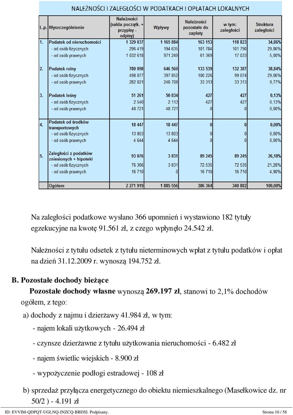 197 zł, stanowi to 2,1% dochodów ogółem, z tego: a) dochody z najmu i dzierżawy 41.984 zł, w tym: - najem lokali użytkowych - 26.494 zł - czynsze dzierżawne z tytułu użytkowania nieruchomości - 6.