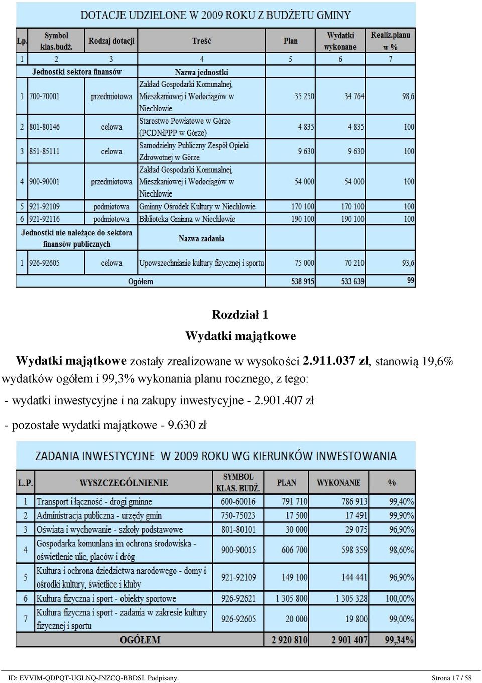 407 zł - pozostałe wydatki majątkowe - 9.630 zł Pozostałe wydatki majątkowe Strona 17 / 58 W 2009 r.