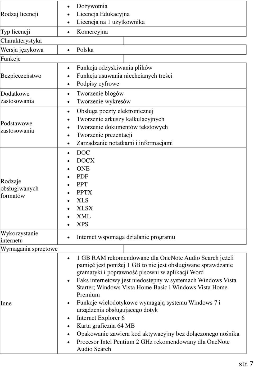 wykresów Obsługa poczty elektronicznej Tworzenie arkuszy kalkulacyjnych Tworzenie dokumentów tekstowych Tworzenie prezentacji Zarządzanie notatkami i informacjami DOC DOCX ONE PDF PPT PPTX XLS XLSX