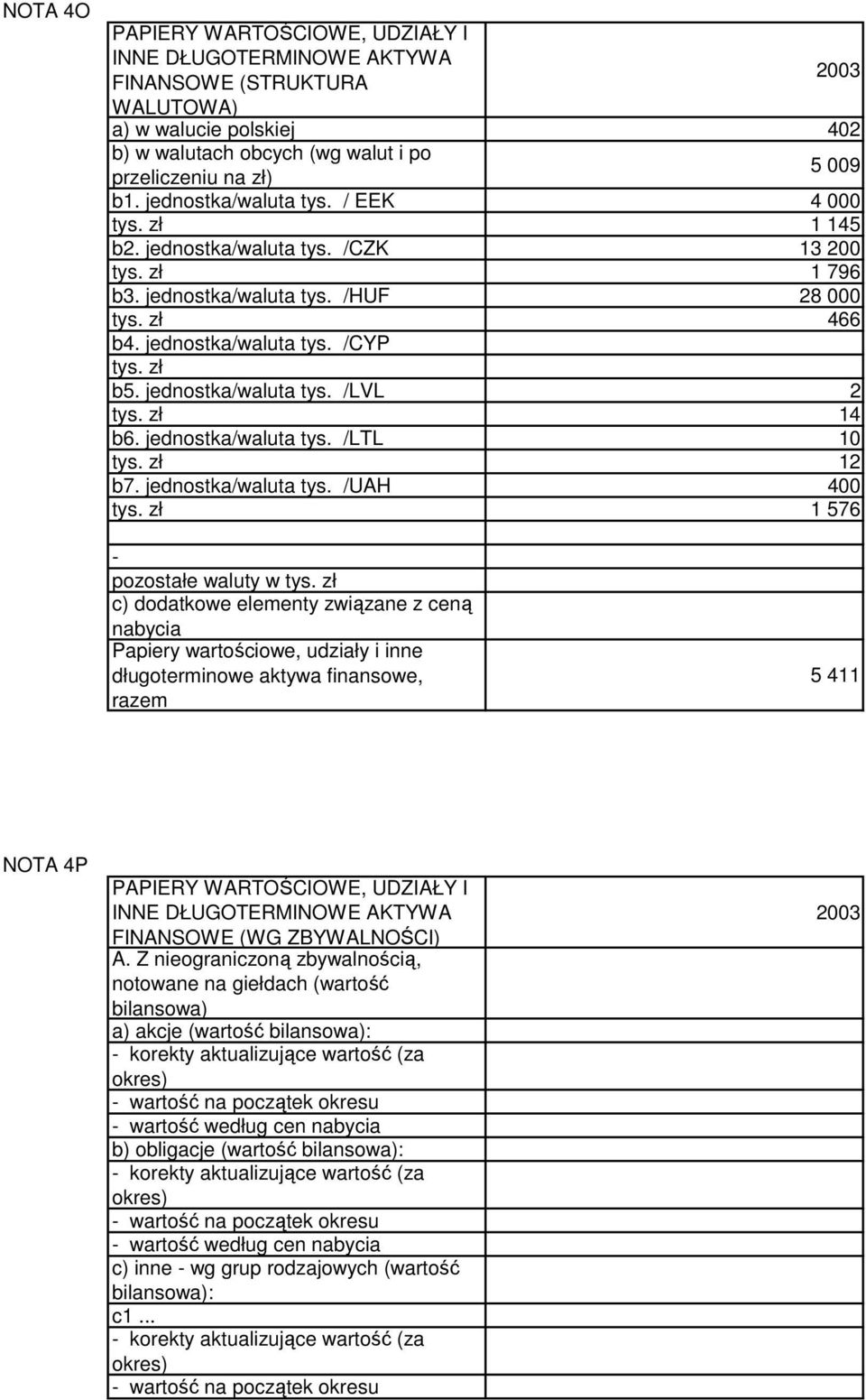 jednostka/waluta tys. /LVL 2 tys. zł 14 b6. jednostka/waluta tys. /LTL 10 tys. zł 12 b7. jednostka/waluta tys. /UAH 400 tys. zł 1 576 pozostałe waluty w tys.