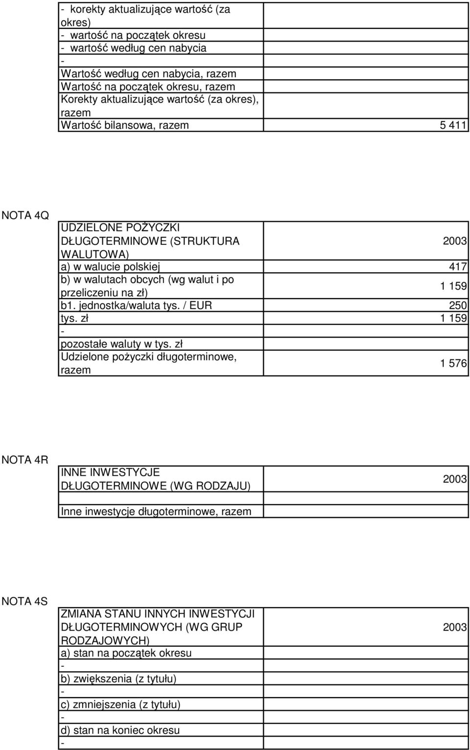 zł) b1. jednostka/waluta tys. / EUR 250 tys. zł 1 159 pozostałe waluty w tys.