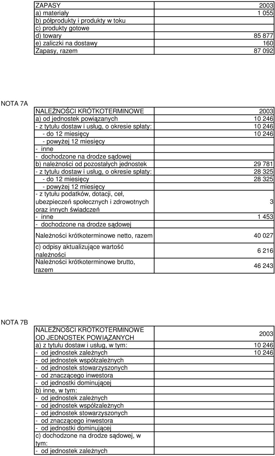 781 z tytułu dostaw i usług, o okresie spłaty: 28 325 do 12 miesięcy 28 325 powyżej 12 miesięcy z tytułu podatków, dotacji, ceł, ubezpieczeń społecznych i zdrowotnych 3 oraz innych świadczeń inne 1