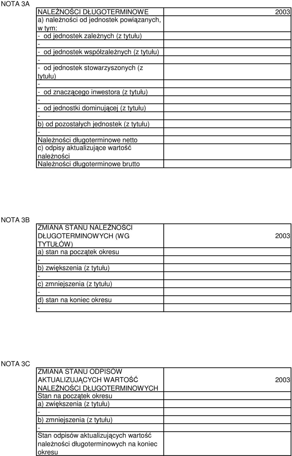 długoterminowe brutto NOTA 3B ZMIANA STANU NALEŻNOŚCI DŁUGOTERMINOWYCH (WG TYTUŁÓW) a) stan na początek okresu b) zwiększenia (z tytułu) c) zmniejszenia (z tytułu) d) stan na koniec okresu 2003 NOTA