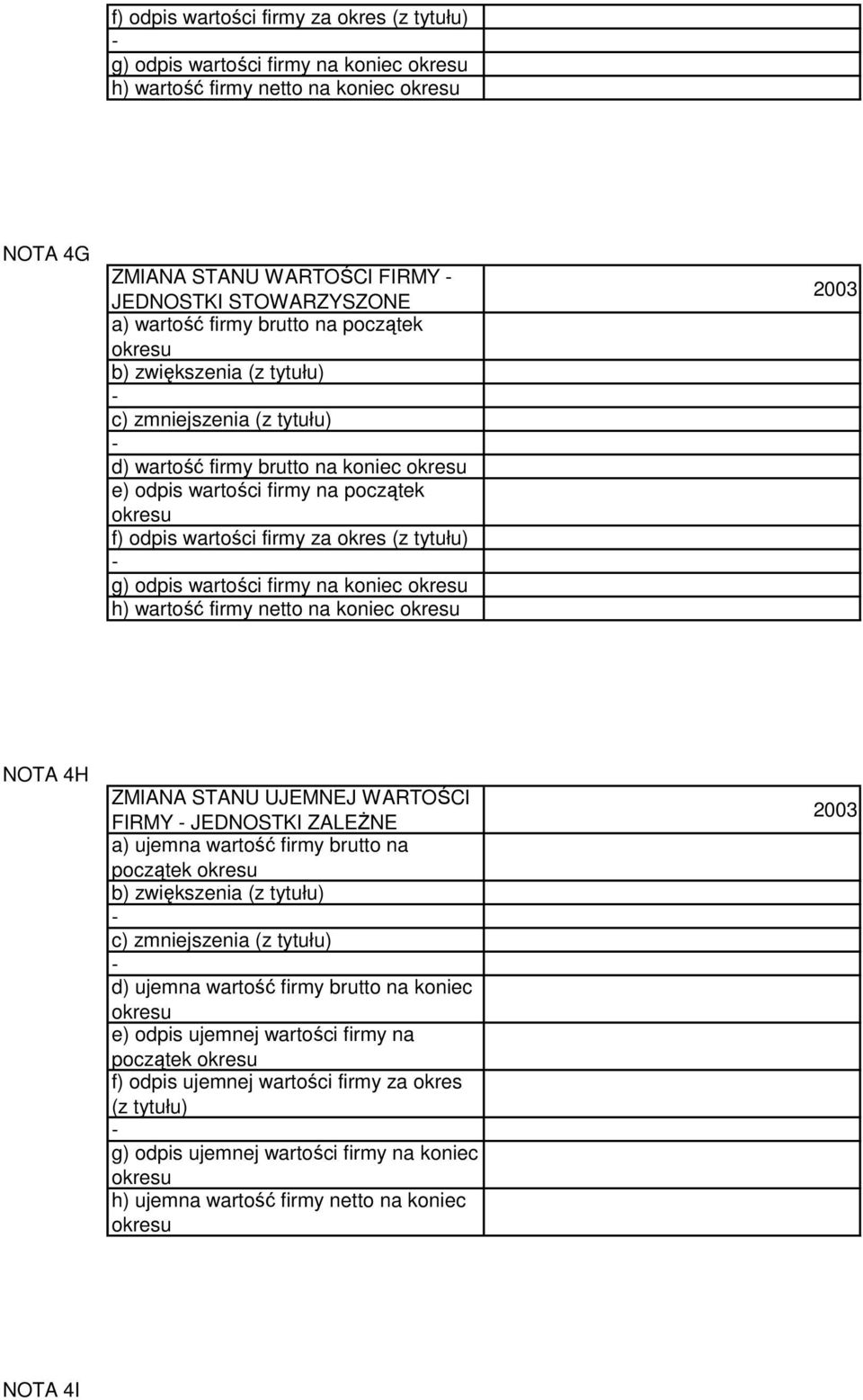 okres (z tytułu) g) odpis wartości firmy na koniec okresu h) wartość firmy netto na koniec okresu 2003 NOTA 4H ZMIANA STANU UJEMNEJ WARTOŚCI FIRMY JEDNOSTKI ZALEŻNE a) ujemna wartość firmy brutto na