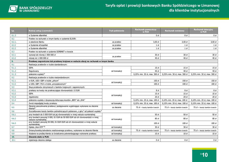 3 Przelew na rachunek w systemie SORBNET w kwocie 8.3.1 wyższej lub równej 1 000 000 zł 30 zł 30 zł 30 zł za przelew 8.3.2 niższej niż 1 000 000 zł 40 zł 40 zł 40 zł 9.