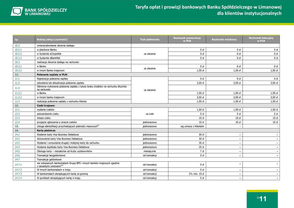 Polecenie zapłaty w PLN: 11.1 Rejestracja polecenia zapłaty 0 zł 0 zł 0 zł 11.2 odwołanie lub aktualizacja polecenia zapłaty 3,50 zł 3,50 zł 3,50 zł 11.