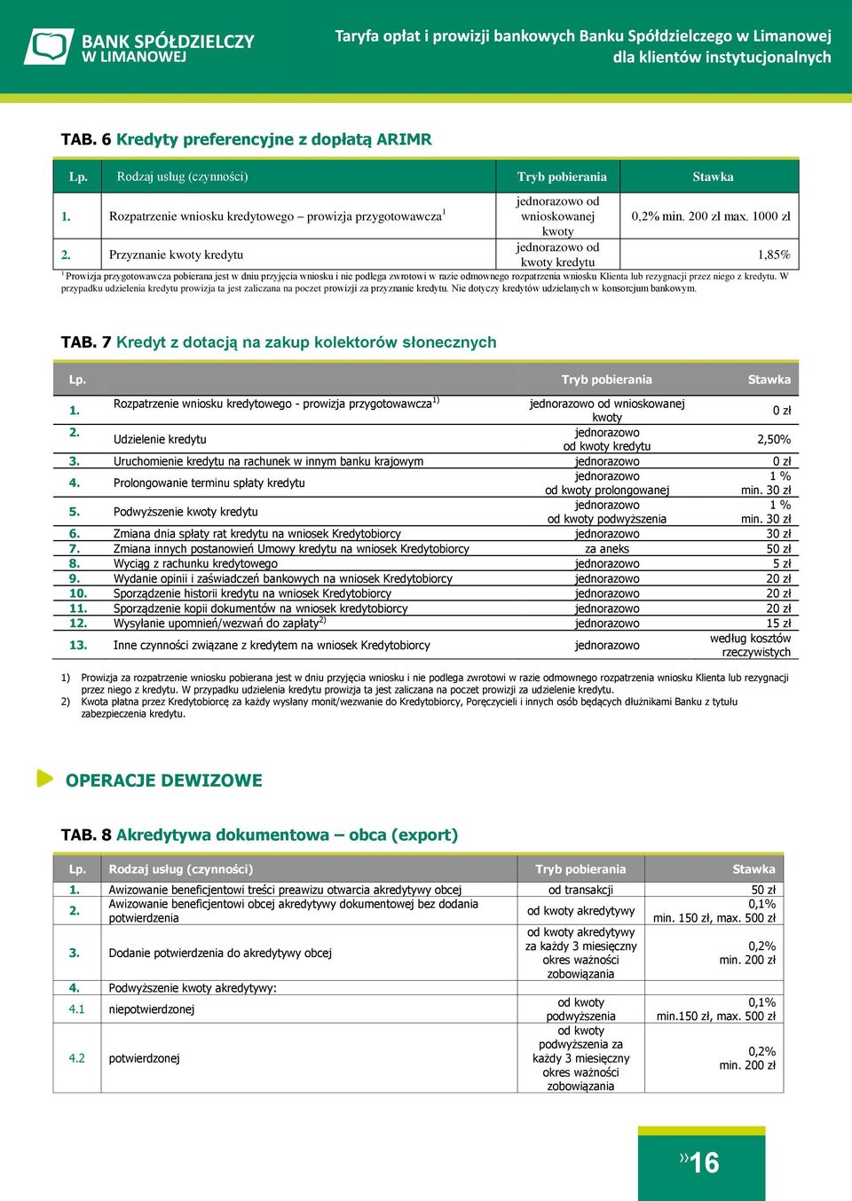 1000 zł 1 Prowizja przygotowawcza pobierana jest w dniu przyjęcia wniosku i nie podlega zwrotowi w razie odmownego rozpatrzenia wniosku Klienta lub rezygnacji przez niego z kredytu.