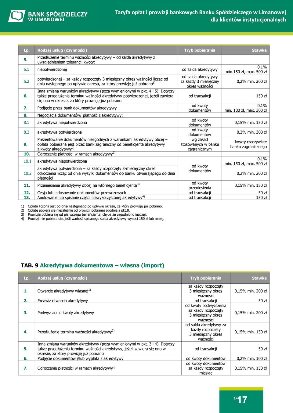 4 i 5). Dotyczy także przedłużenia terminu ważności akredytywy potwierdzonej, jeżeli zawiera się ono w okresie, za który prowizję już pobrano 7. Podjęcie przez bank dokumentów akredytywy 8.