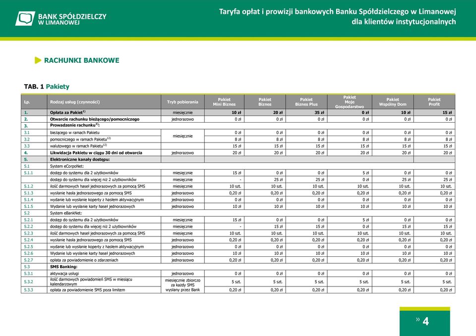 2 pomocniczego w ramach u 12) 8 zł 8 zł 8 zł 8 zł 8 zł 8 zł 3.3 walutowego w ramach u 12) 15 zł 15 zł 15 zł 15 zł 15 zł 15 zł 4.