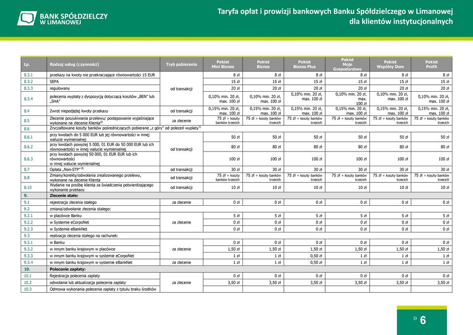 2 SEPA 15 zł 15 zł 15 zł 15 zł 15 zł 15 zł 8.3.3 regulowany 20 zł 20 zł 20 zł 20 zł 20 zł 20 zł 0,10% min. 20 zł, 0,10% min. 20 zł, 0,10% min. 20 zł, 8.3.4 max.