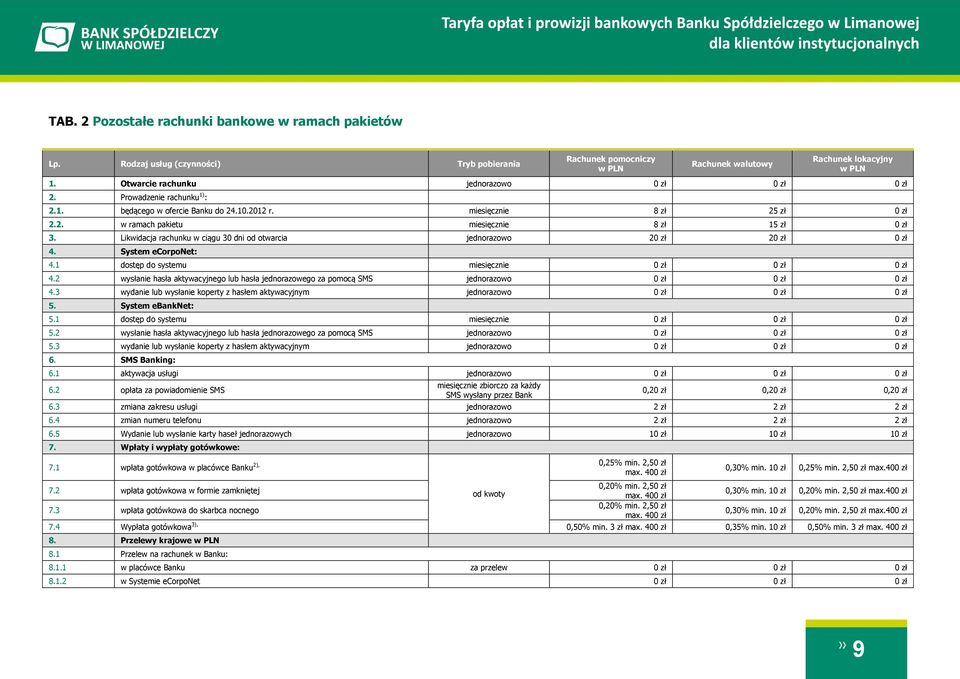 Likwidacja rachunku w ciągu 30 dni od otwarcia jednorazowo 20 zł 20 zł 0 zł 4. System ecorponet: 4.1 dostęp do systemu miesięcznie 0 zł 0 zł 0 zł 4.