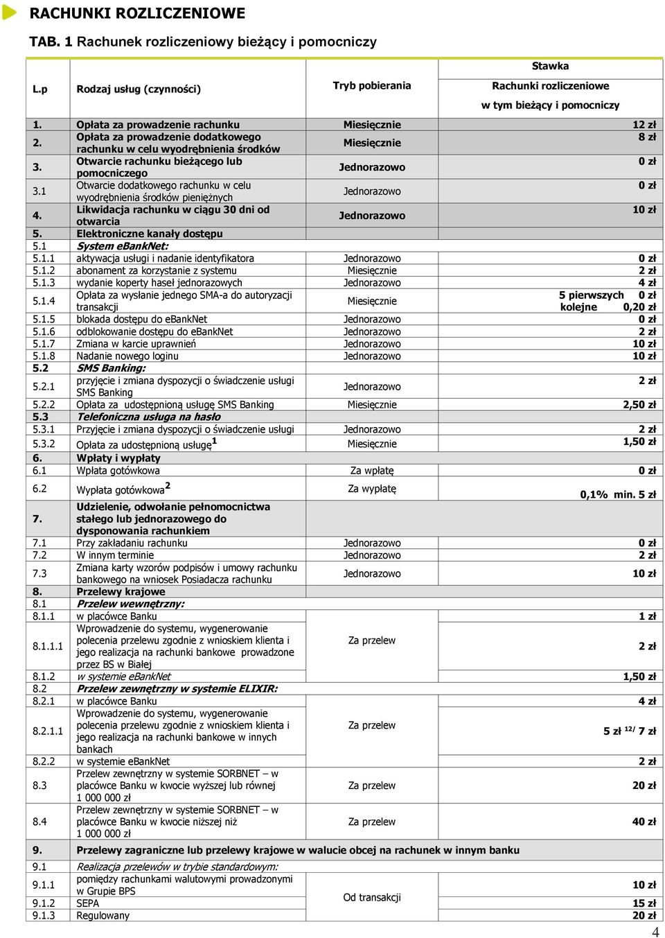 rachunku w celu wyodrębnienia środków Otwarcie rachunku bieżącego lub pomocniczego 1 Otwarcie dodatkowego rachunku w celu wyodrębnienia środków pieniężnych 4.