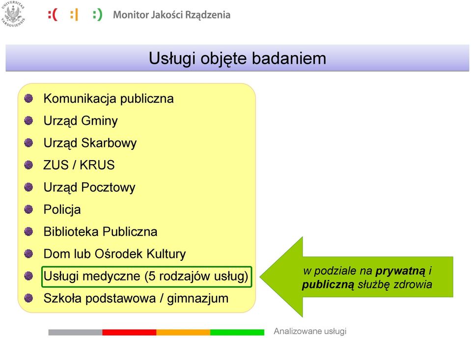 lub Ośrodek Kultury Usługi medyczne (5 rodzajów usług) Szkoła