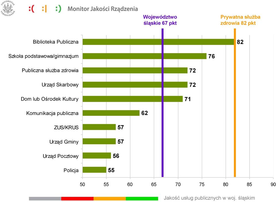 Ośrodek Kultury 71 72 72 Komunikacja publiczna 62 ZUS/KRUS Urząd Gminy Urząd