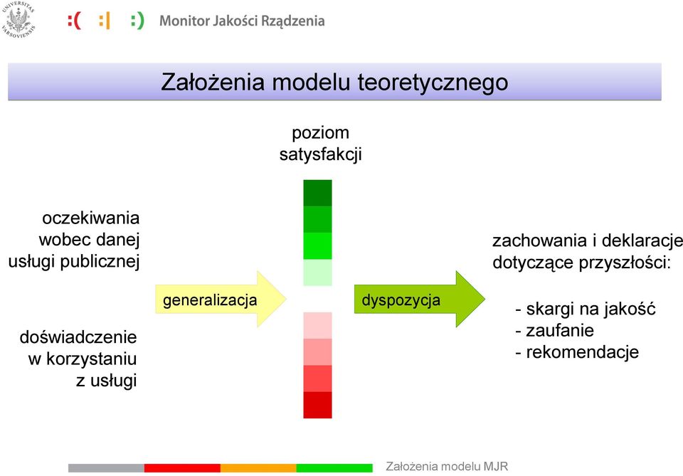 przyszłości: doświadczenie w korzystaniu z usługi generalizacja