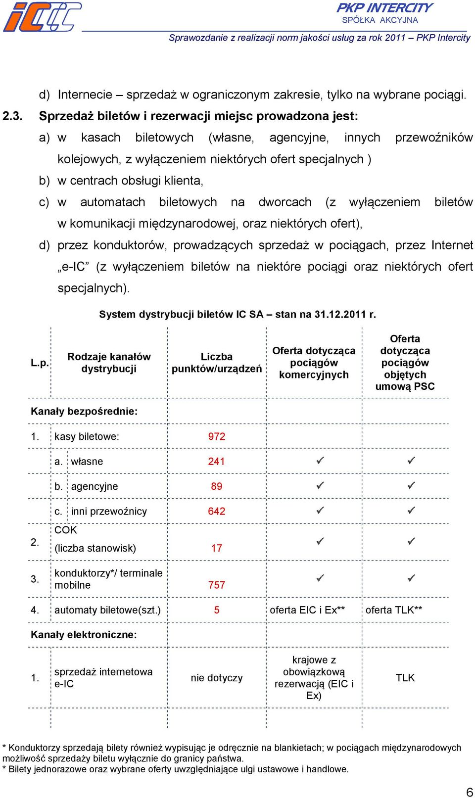 klienta, c) w automatach biletowych na dworcach (z wyłączeniem biletów w komunikacji międzynarodowej, oraz niektórych ofert), d) przez konduktorów, prowadzących sprzedaż w pociągach, przez Internet