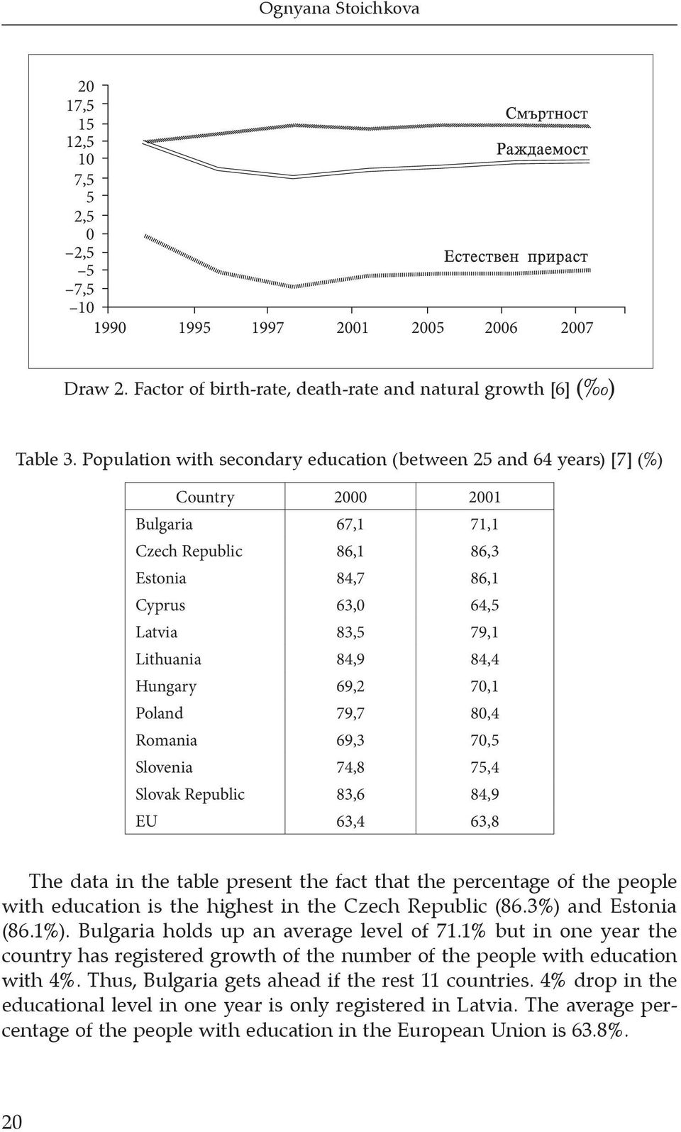 84,4 Hungary 69,2 70,1 Poland 79,7 80,4 Romania 69,3 70,5 Slovenia 74,8 75,4 Slovak Republic 83,6 84,9 EU 63,4 63,8 The data in the table present the fact that the percentage of the people with