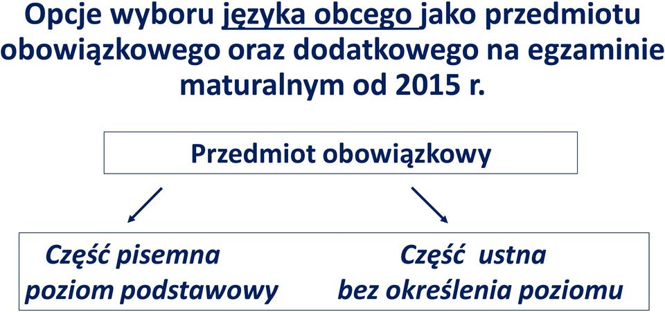 maturalnym od 2015 r.