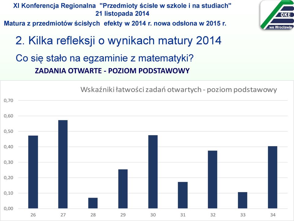 egzaminie z matematyki?