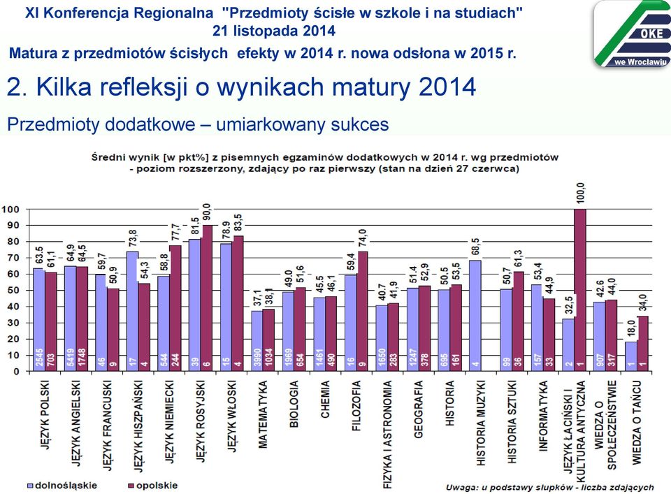 Przedmioty dodatkowe