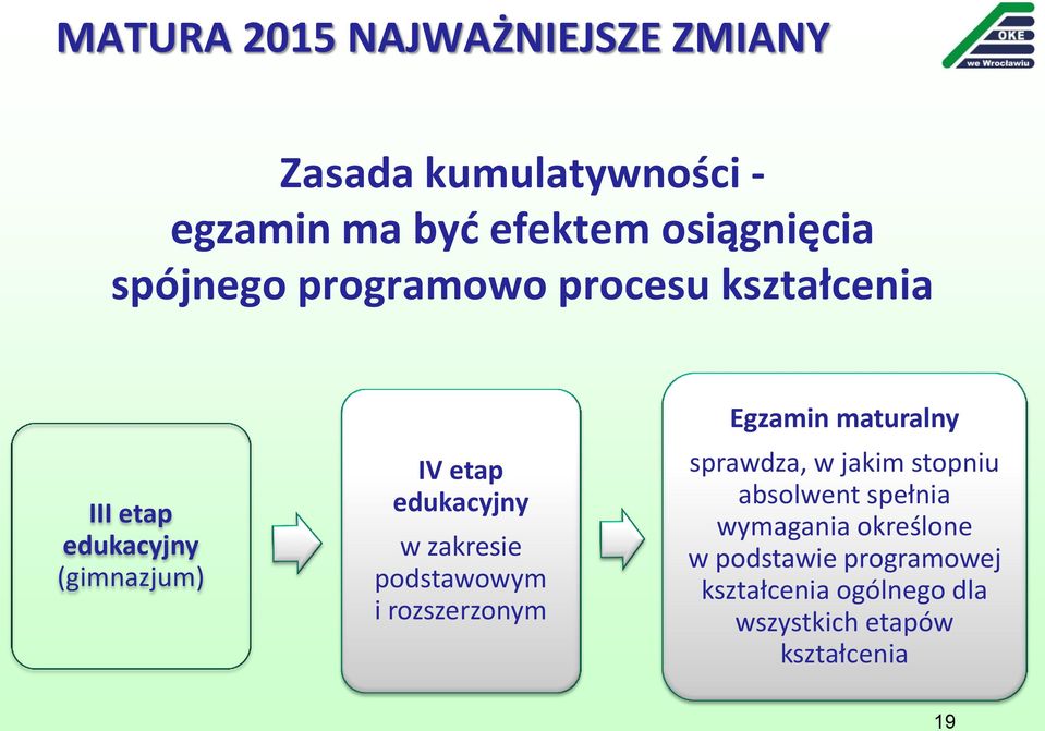 zakresie podstawowym i rozszerzonym Egzamin maturalny sprawdza, w jakim stopniu absolwent