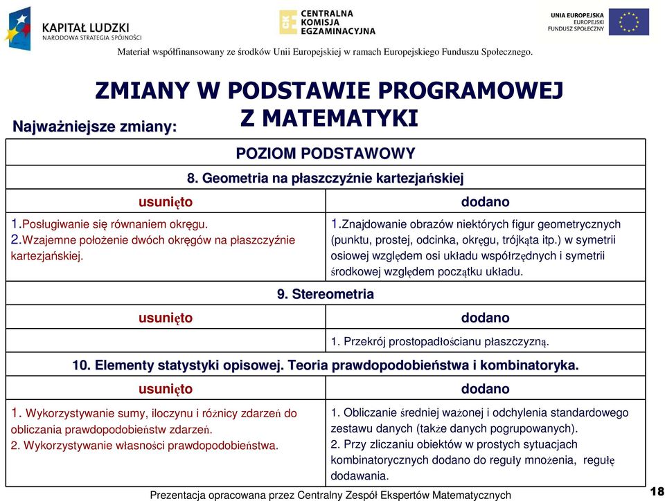 Znajdowanie obrazów niektórych figur geometrycznych (punktu, prostej, odcinka, okręgu, trójkąta itp.