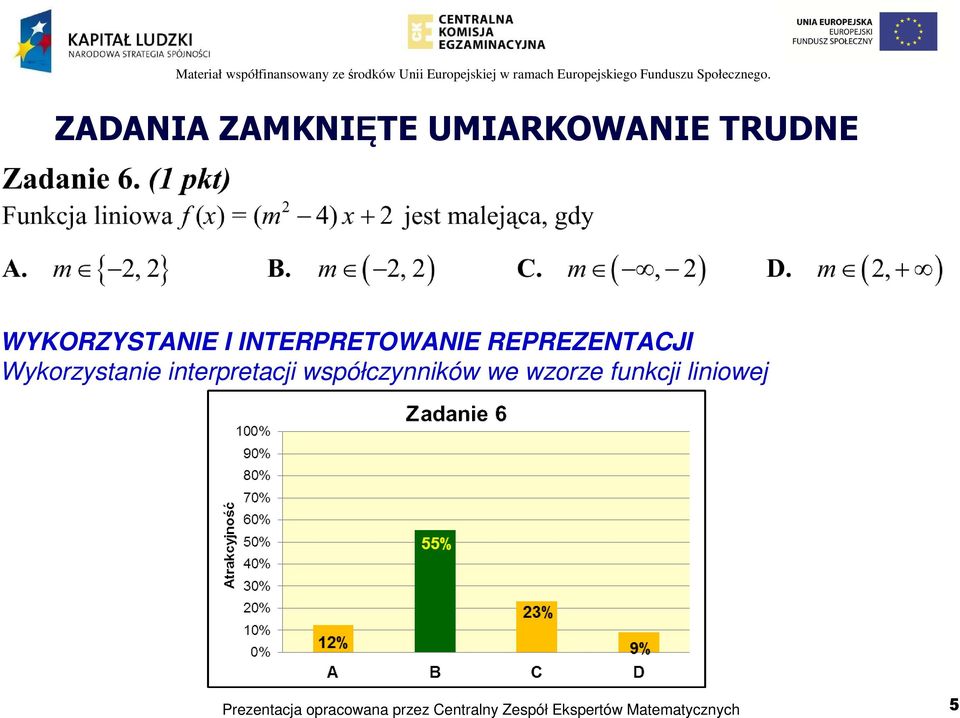 REPREZENTACJI Wykorzystanie