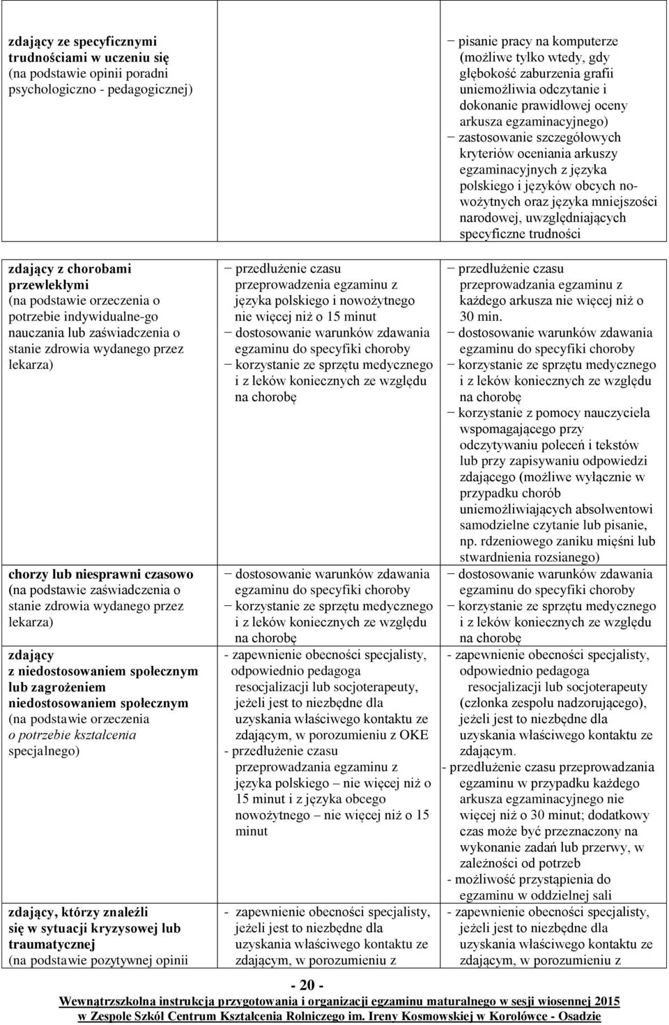 oraz języka mniejszości narodowej, uwzględniających specyficzne trudności zdający z chorobami przewlekłymi (na podstawie orzeczenia o potrzebie indywidualne-go nauczania lub zaświadczenia o stanie