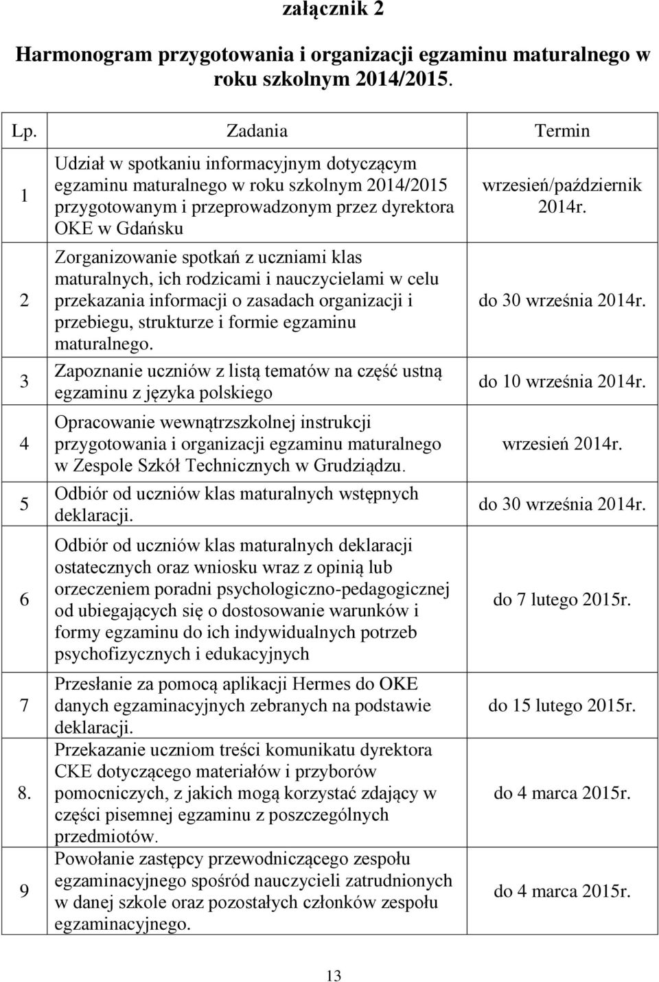 maturalnych, ich rodzicami i nauczycielami w celu przekazania informacji o zasadach organizacji i przebiegu, strukturze i formie egzaminu maturalnego.